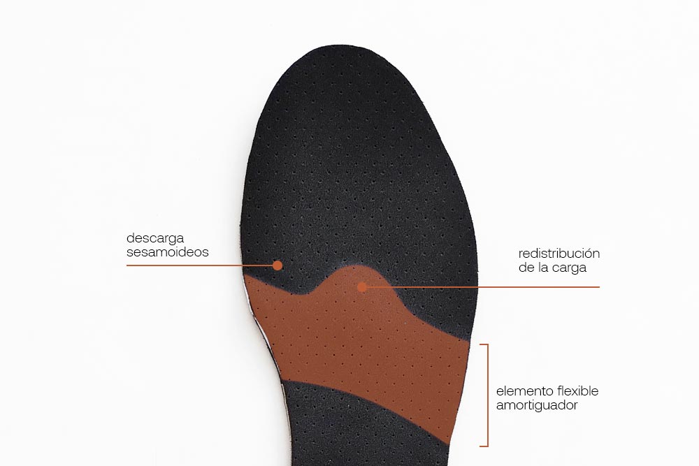 Plantillas3d_sesamoiditis plantillas sesamoiditis