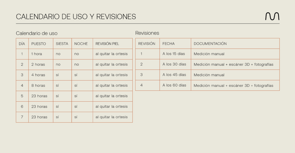 Uso casco plagiocefalia